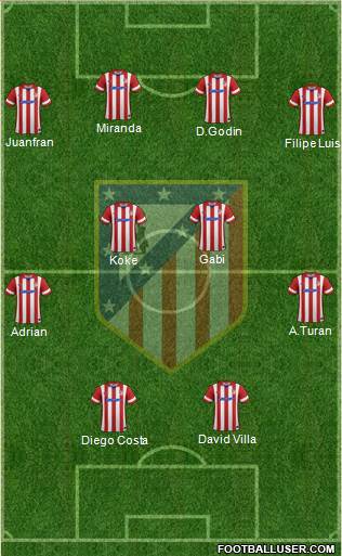 C. Atlético Madrid S.A.D. Formation 2013