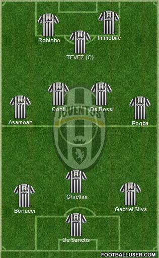Juventus Formation 2013