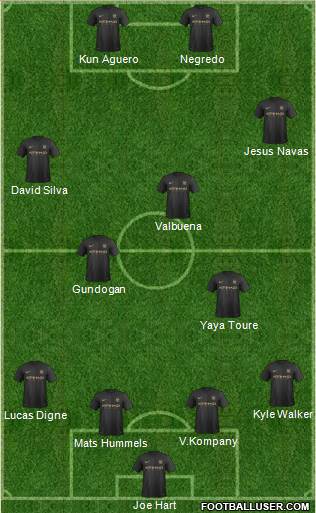 Manchester City Formation 2013