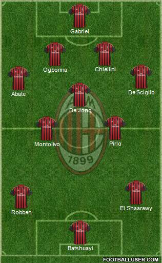 A.C. Milan Formation 2013