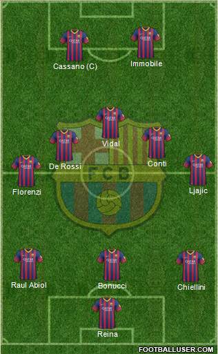F.C. Barcelona Formation 2013