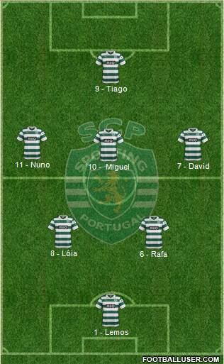 Sporting Clube de Portugal - SAD Formation 2013