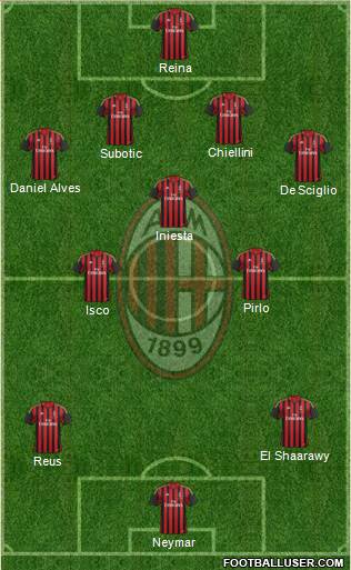A.C. Milan Formation 2013