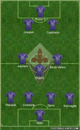 Fiorentina Formation 2013