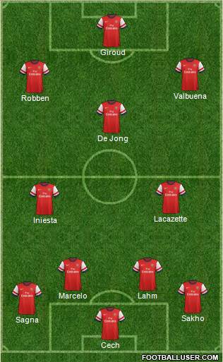 Arsenal Formation 2013