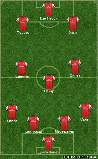 Arsenal Formation 2013