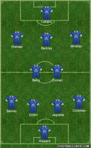 Everton Formation 2013