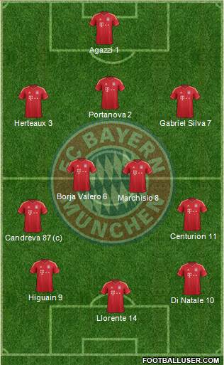 FC Bayern München Formation 2013