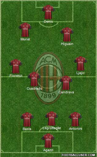 A.C. Milan Formation 2013
