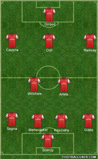 Arsenal Formation 2013