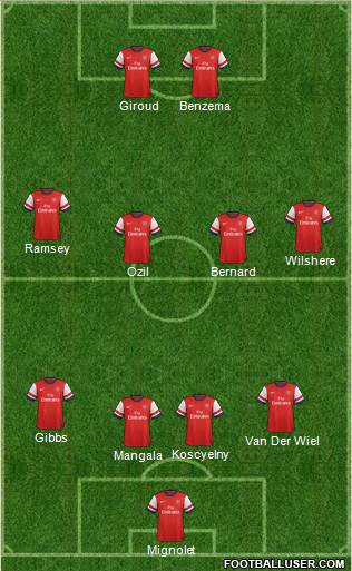 Arsenal Formation 2013