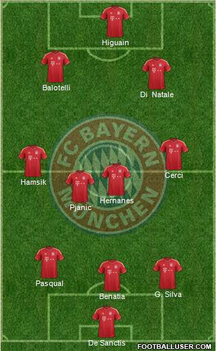FC Bayern München Formation 2013