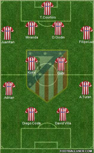 C. Atlético Madrid S.A.D. Formation 2013