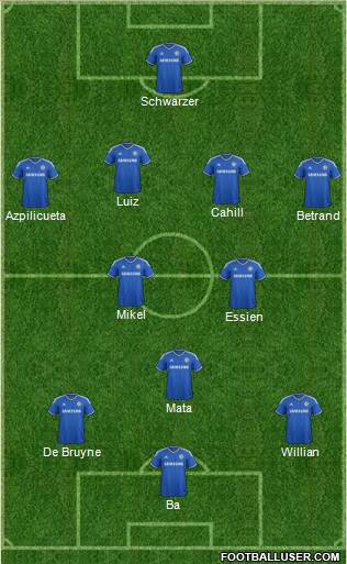 Chelsea Formation 2013