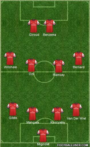 Arsenal Formation 2013
