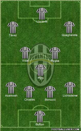Juventus Formation 2013