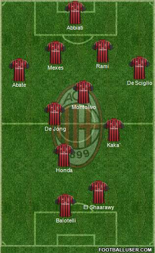 A.C. Milan Formation 2013