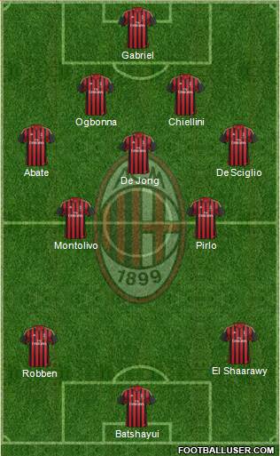 A.C. Milan Formation 2013