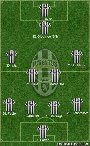 Juventus Formation 2013