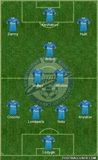 Zenit St. Petersburg Formation 2013