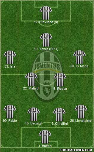 Juventus Formation 2013