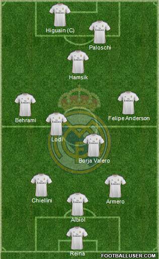 Real Madrid C.F. Formation 2013