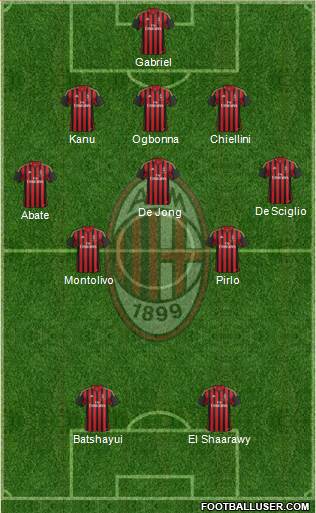 A.C. Milan Formation 2013