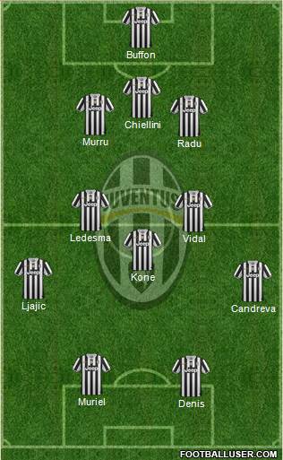 Juventus Formation 2013