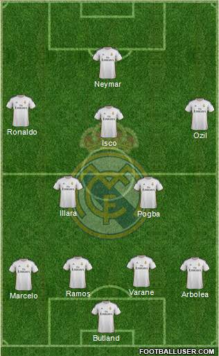 Real Madrid C.F. Formation 2013