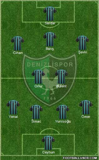 Denizlispor Formation 2013