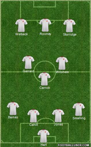 England Formation 2013