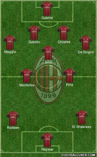 A.C. Milan Formation 2013