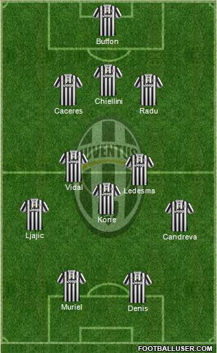 Juventus Formation 2013