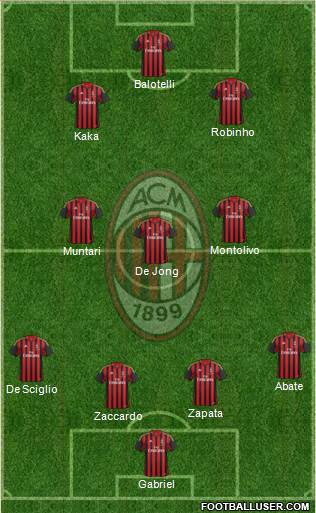 A.C. Milan Formation 2013