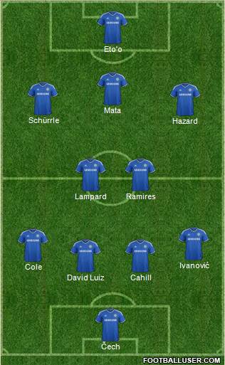Chelsea Formation 2013