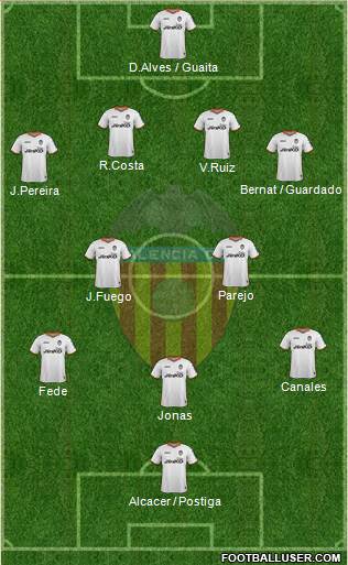 Valencia C.F., S.A.D. Formation 2013