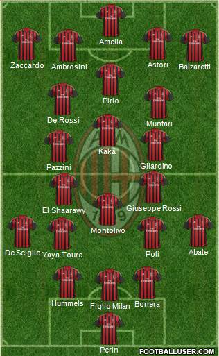 A.C. Milan Formation 2013