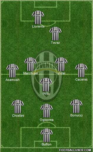 Juventus Formation 2013