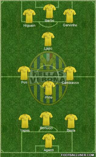 Hellas Verona Formation 2013