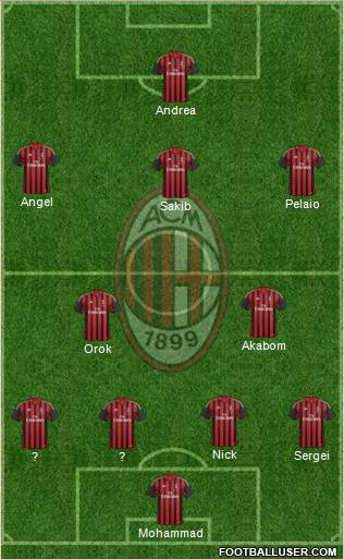 A.C. Milan Formation 2013