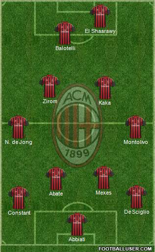 A.C. Milan Formation 2013