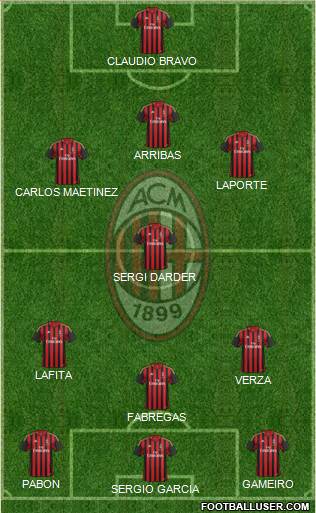 A.C. Milan Formation 2013