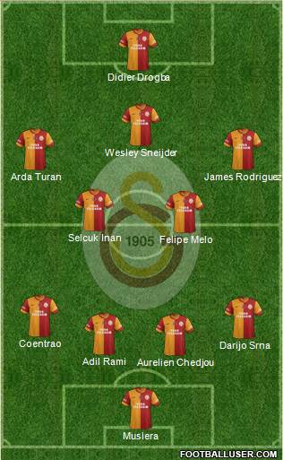 Galatasaray SK Formation 2013