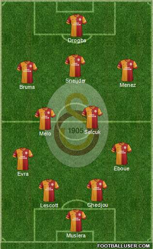 Galatasaray SK Formation 2013