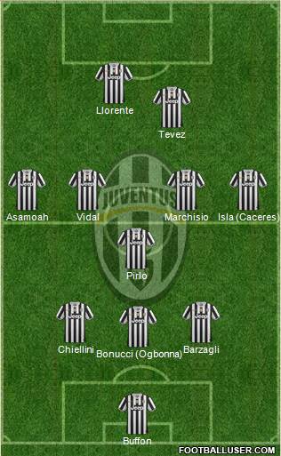 Juventus Formation 2013