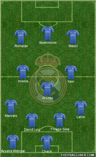 Real Madrid C.F. Formation 2013