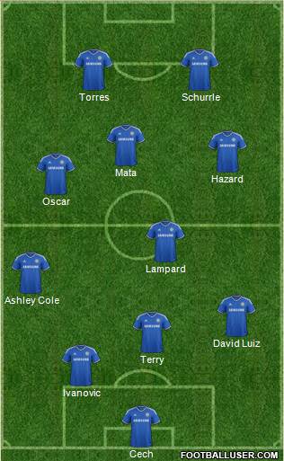 Chelsea Formation 2013
