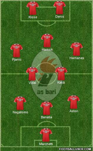 Bari Formation 2013