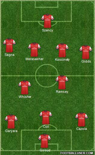Arsenal Formation 2013
