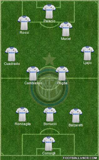 F.C. Internazionale Formation 2013